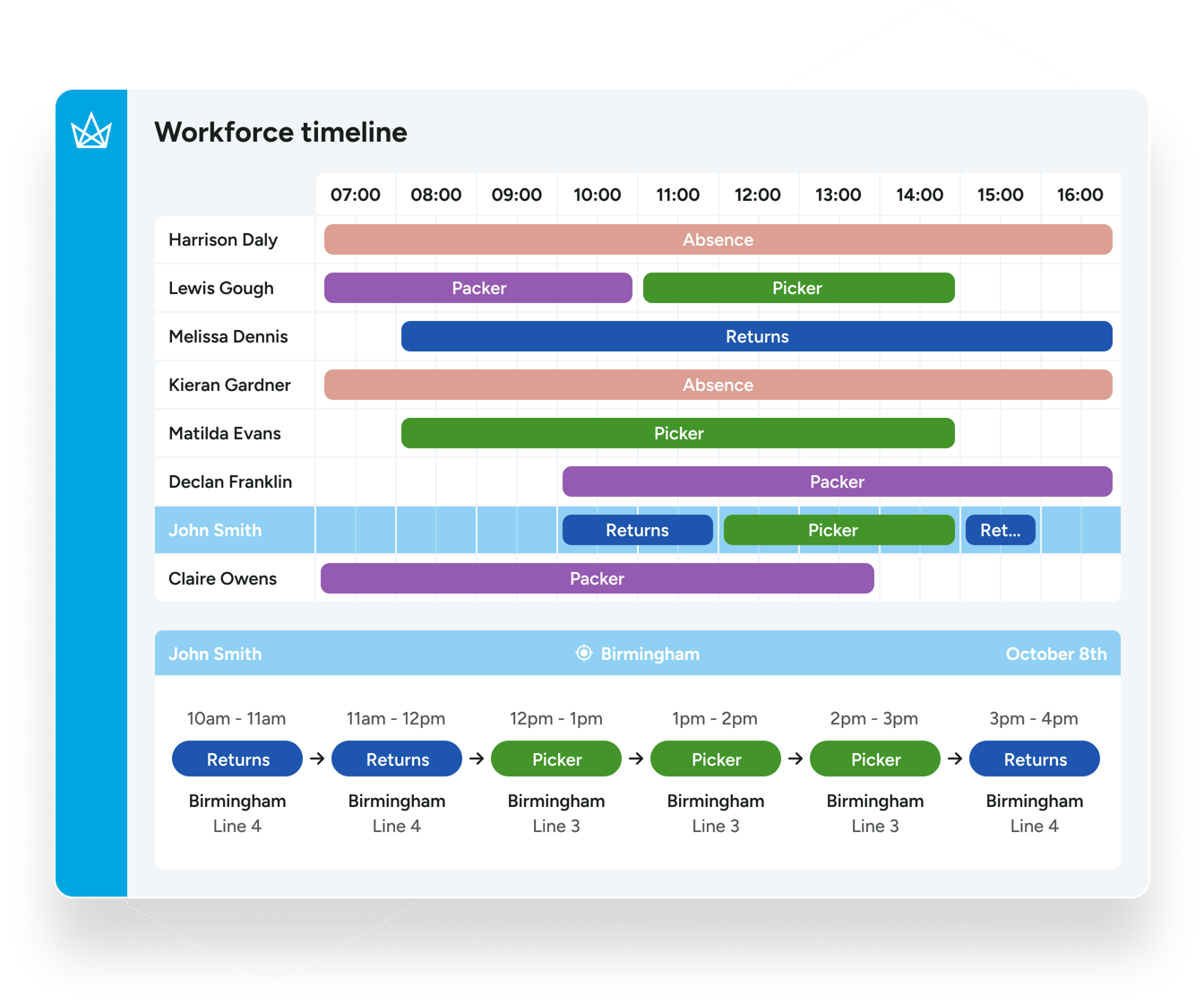 Time and attendance software | Crown Workforce Management