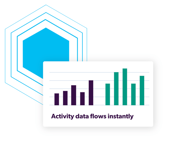 imgi_9_activity-data-flows-instantly 1