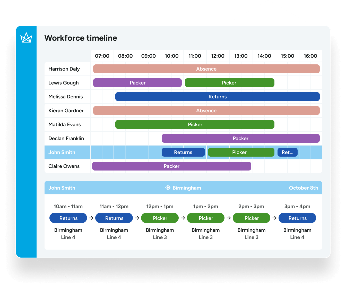 end scheduling headaches