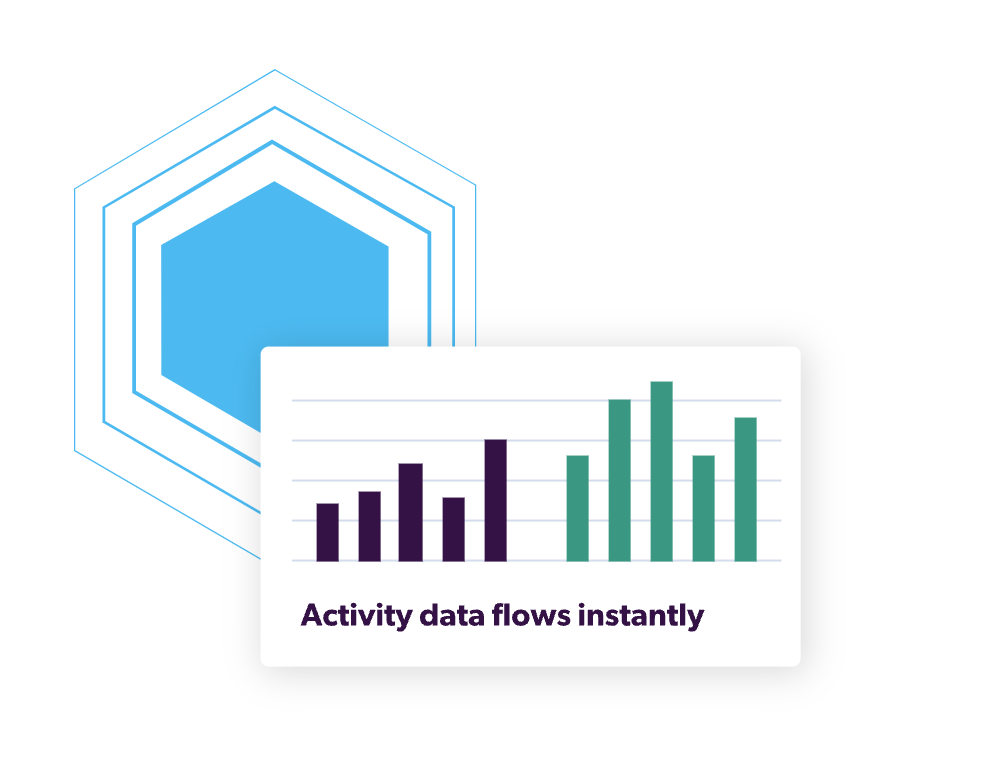 activity-data-flows-instantly